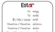 Испанские глаголы ser и estar (быть) Esta спряжение испанский